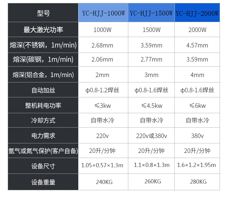 手持式激光焊接机(图1)