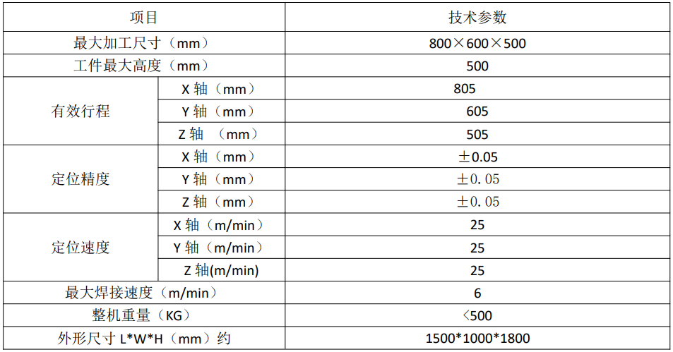 1500W五轴联动激光焊接机(图1)